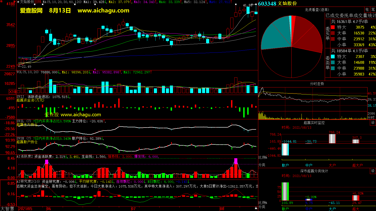文灿股份(603348)大智慧超赢数据