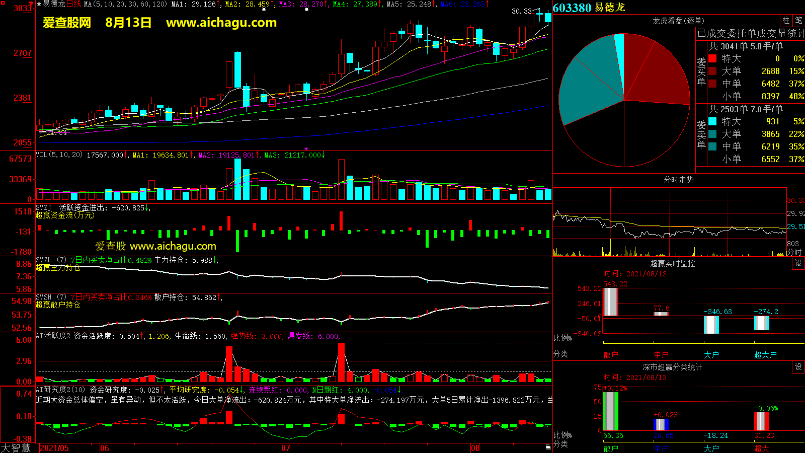 易德龙(603380)大智慧超赢数据