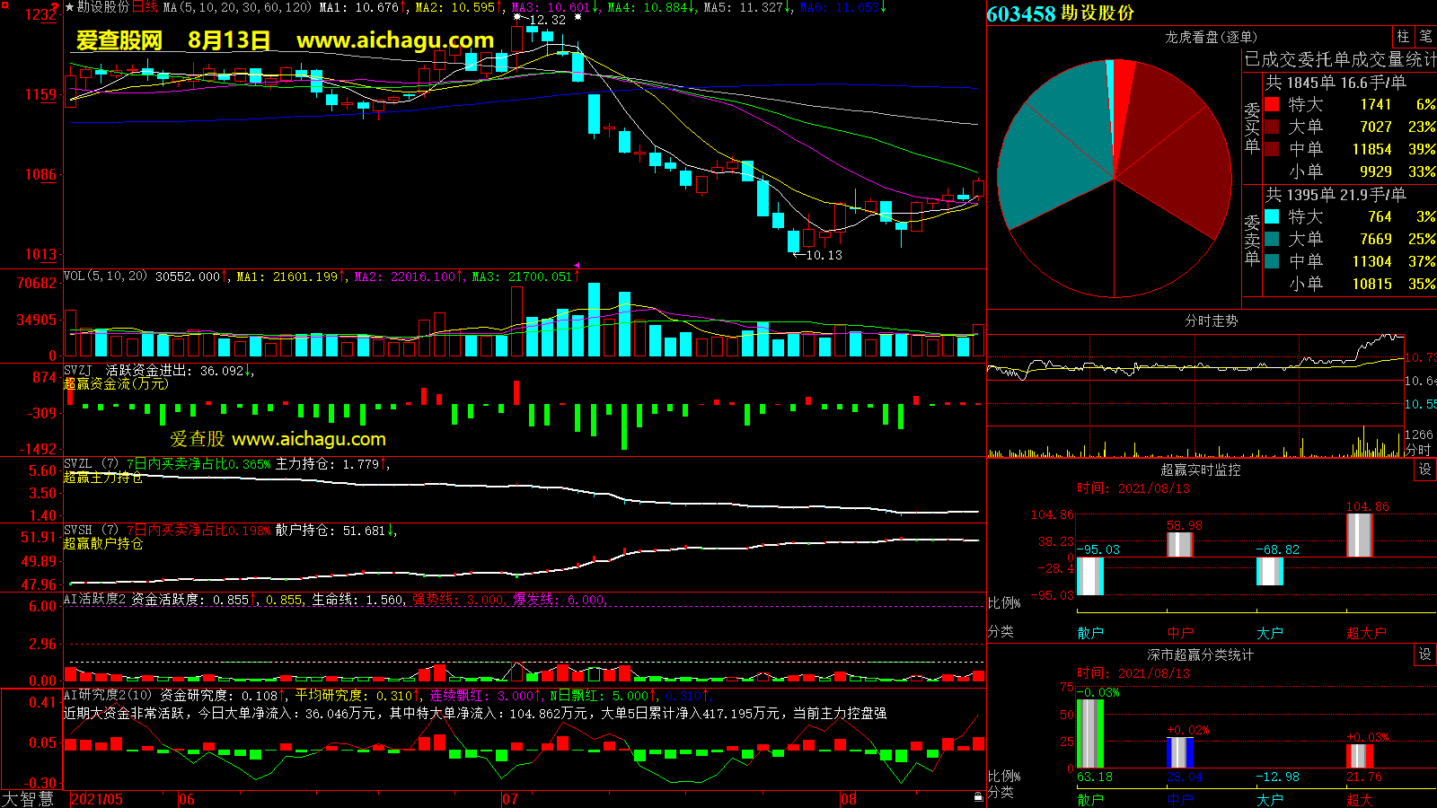 勘设股份(603458)大智慧超赢数据
