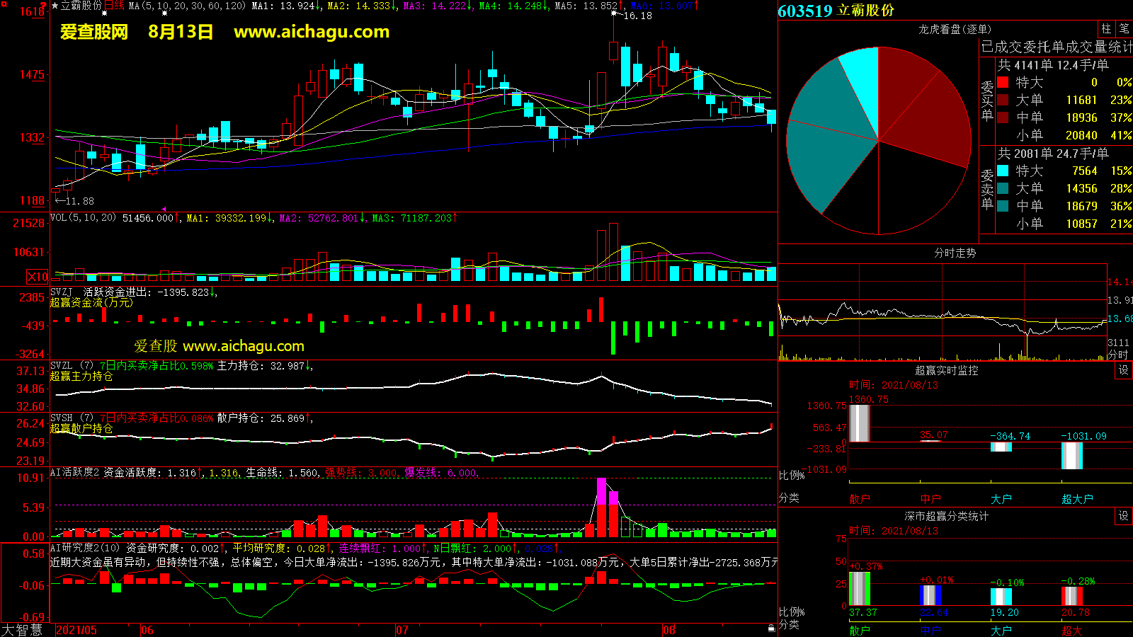 立霸股份(603519)大智慧超赢数据