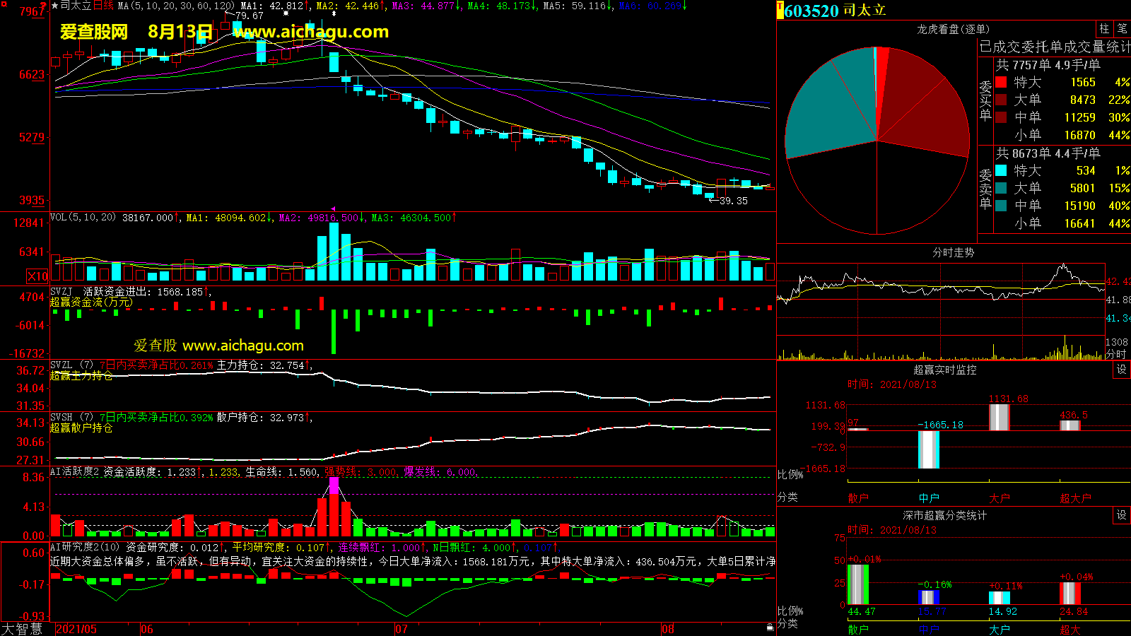司太立(603520)大智慧超赢数据