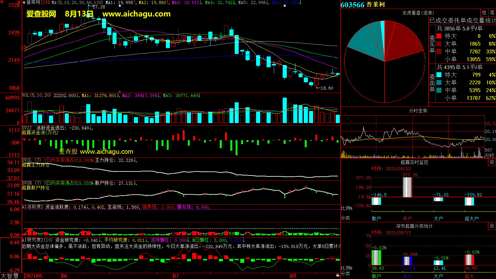 普莱柯(603566)大智慧超赢数据