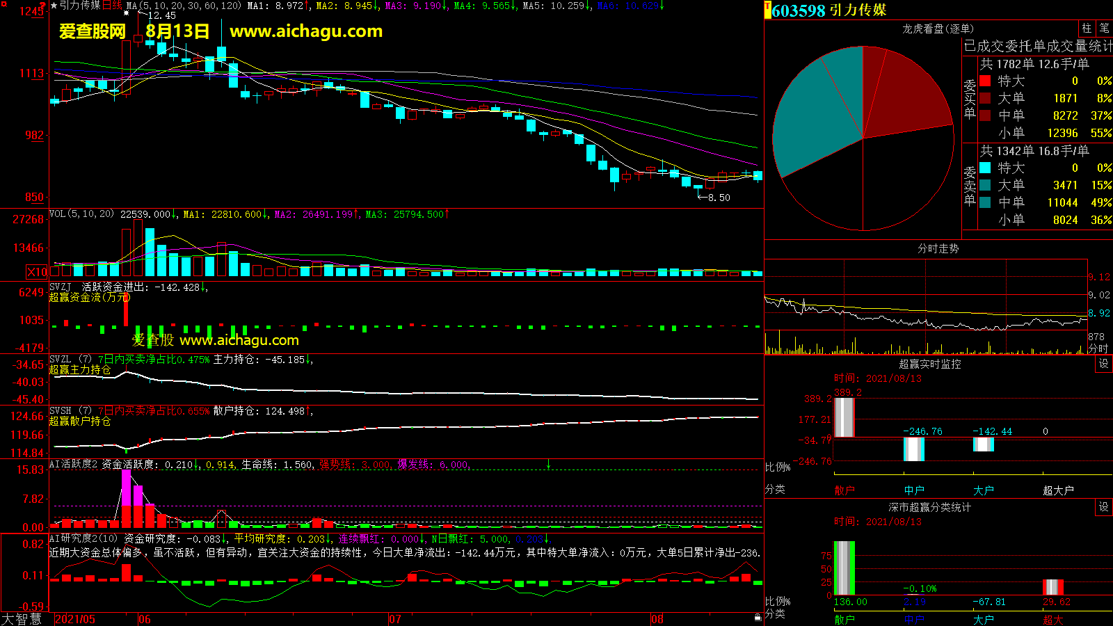 引力传媒(603598)大智慧超赢数据