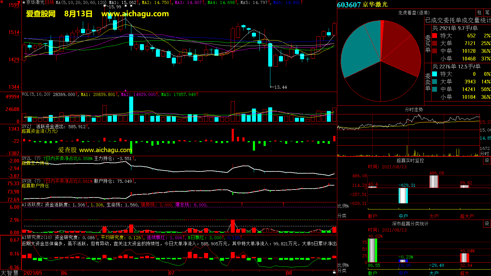 京华激光(603607)大智慧超赢数据