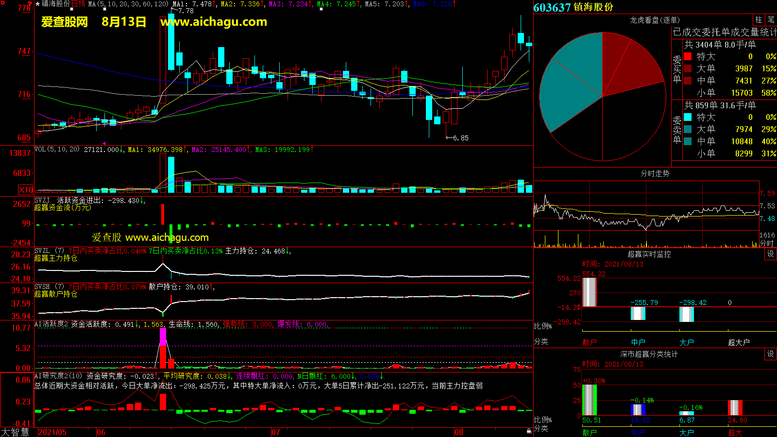 镇海股份(603637)大智慧超赢数据