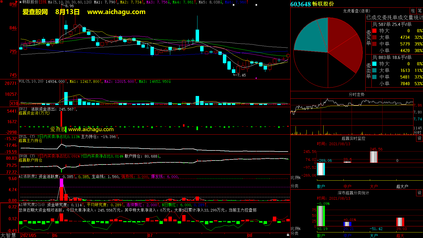 畅联股份(603648)大智慧超赢数据