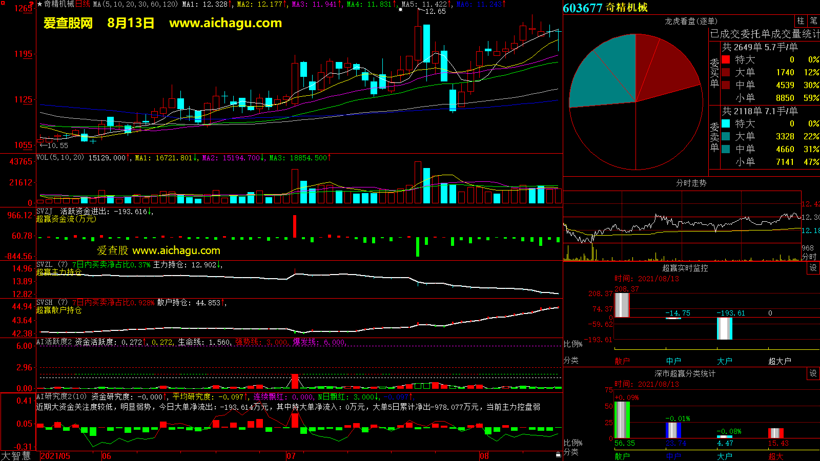 奇精机械(603677)大智慧超赢数据