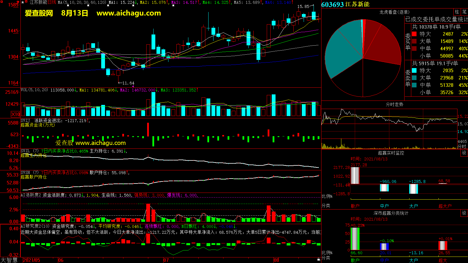 江苏新能(603693)大智慧超赢数据