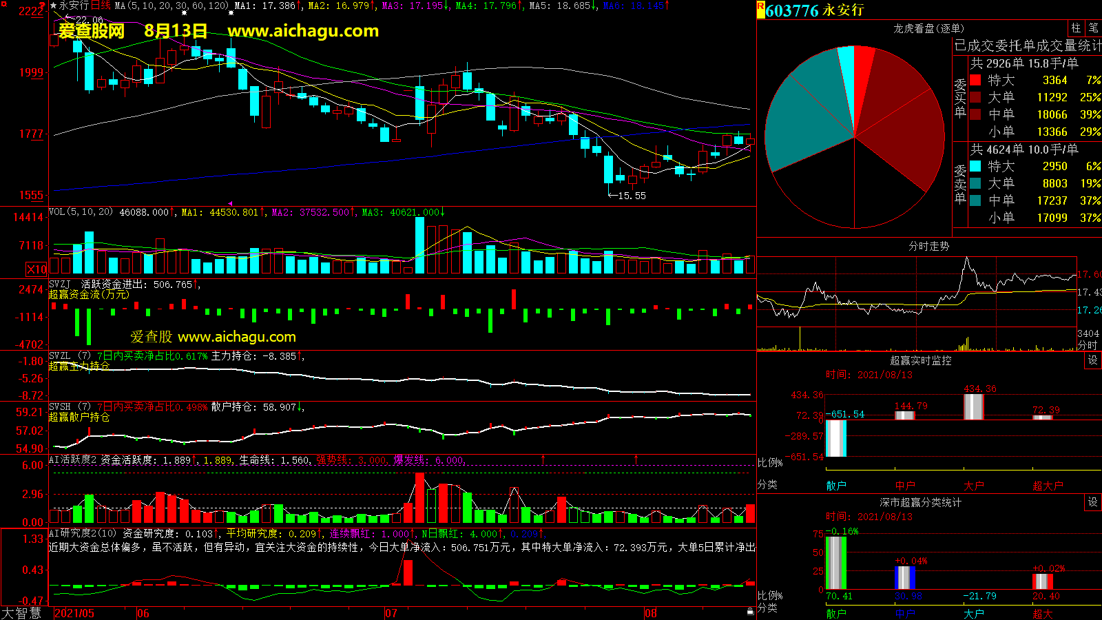 永安行(603776)大智慧超赢数据