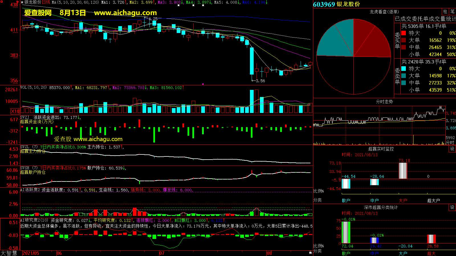 银龙股份(603969)大智慧超赢数据