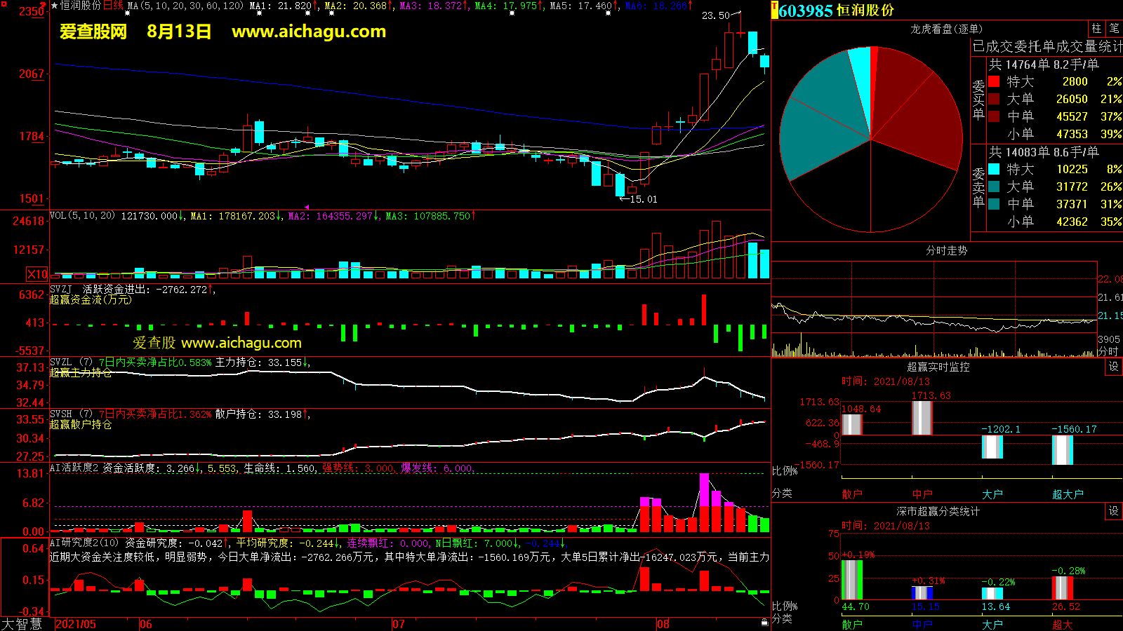 恒润股份(603985)大智慧超赢数据