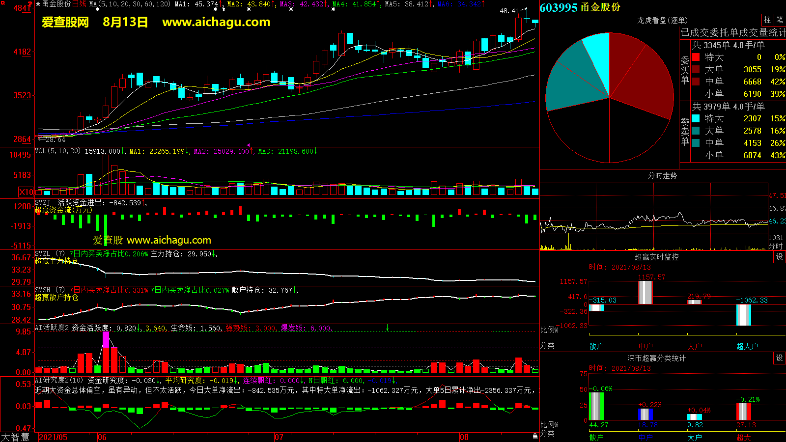 甬金股份(603995)大智慧超赢数据