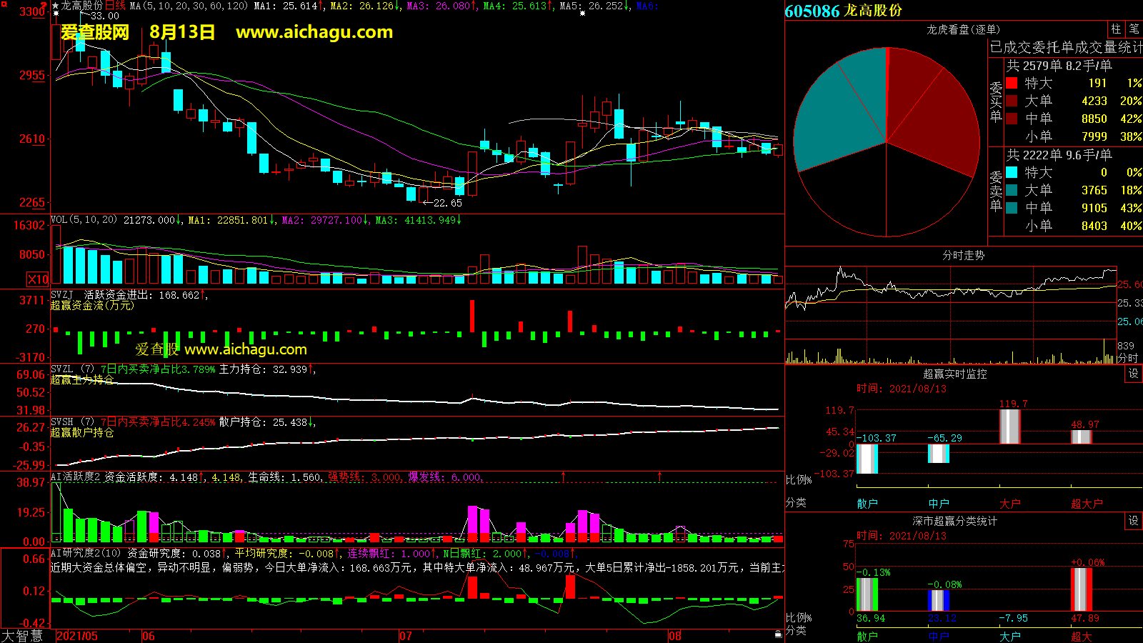 龙高股份(605086)大智慧超赢数据
