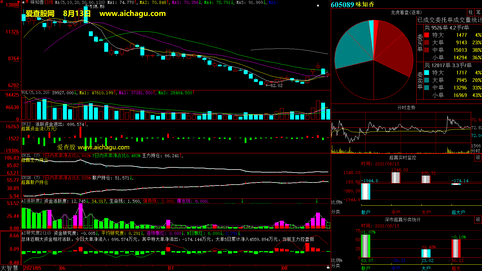 味知香(605089)大智慧超赢数据