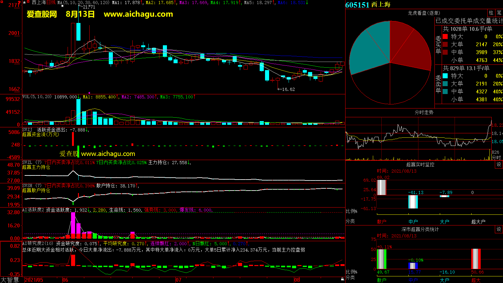 西上海(605151)大智慧超赢数据