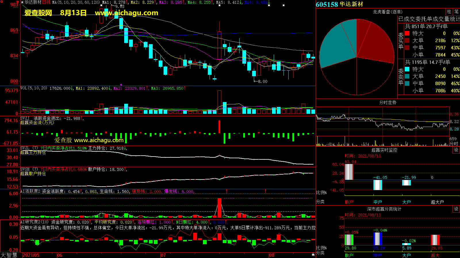 华达新材(605158)大智慧超赢数据