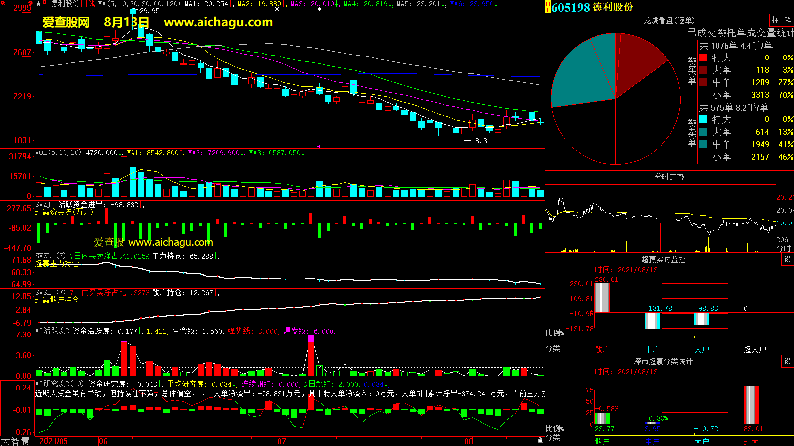 德利股份(605198)大智慧超赢数据
