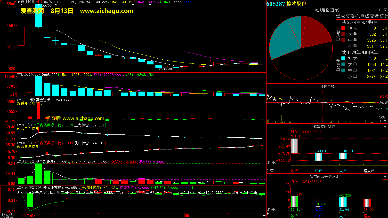 德才股份(605287)大智慧超赢数据