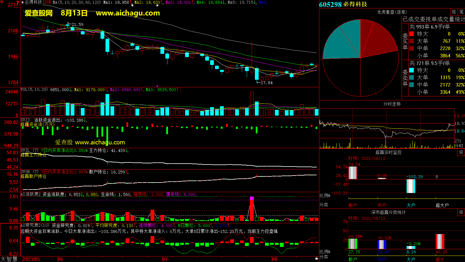 必得科技(605298)大智慧超赢数据