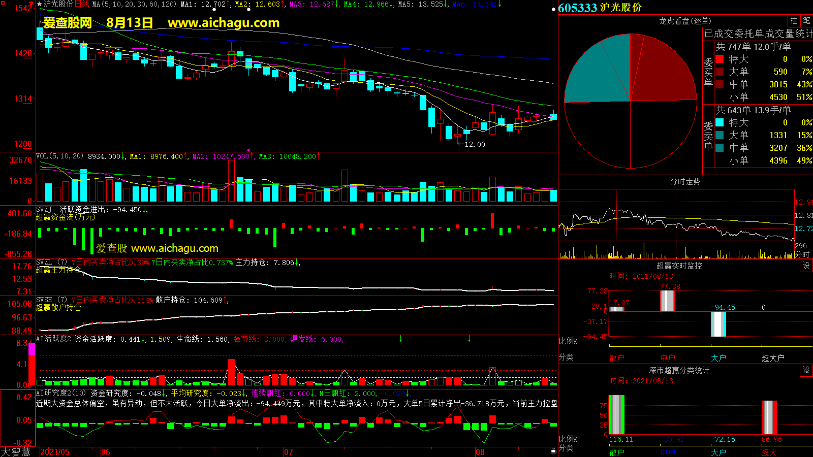 沪光股份(605333)大智慧超赢数据