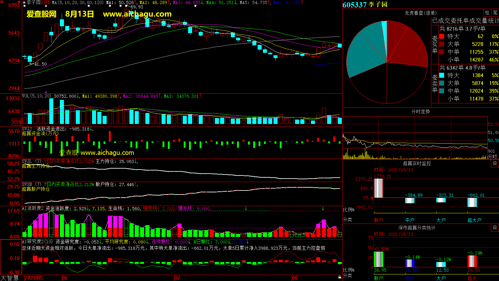 李子园(605337)大智慧超赢数据