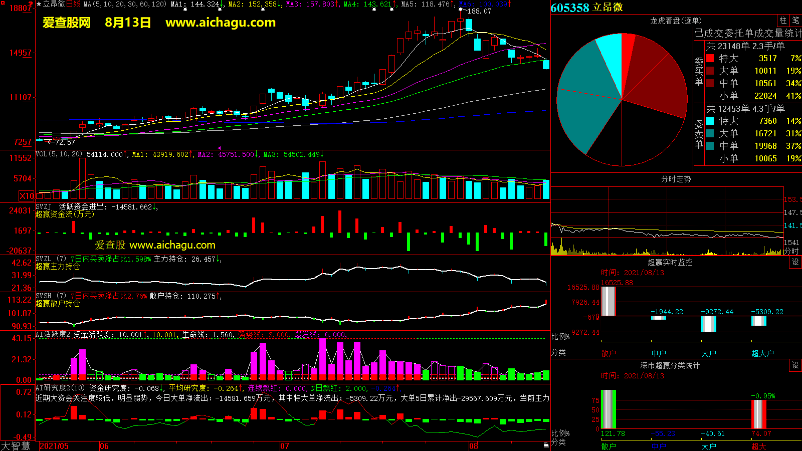 立昂微(605358)大智慧超赢数据