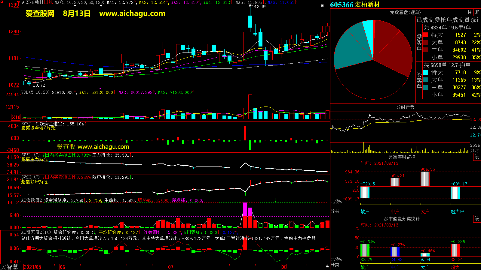 宏柏新材(605366)大智慧超赢数据