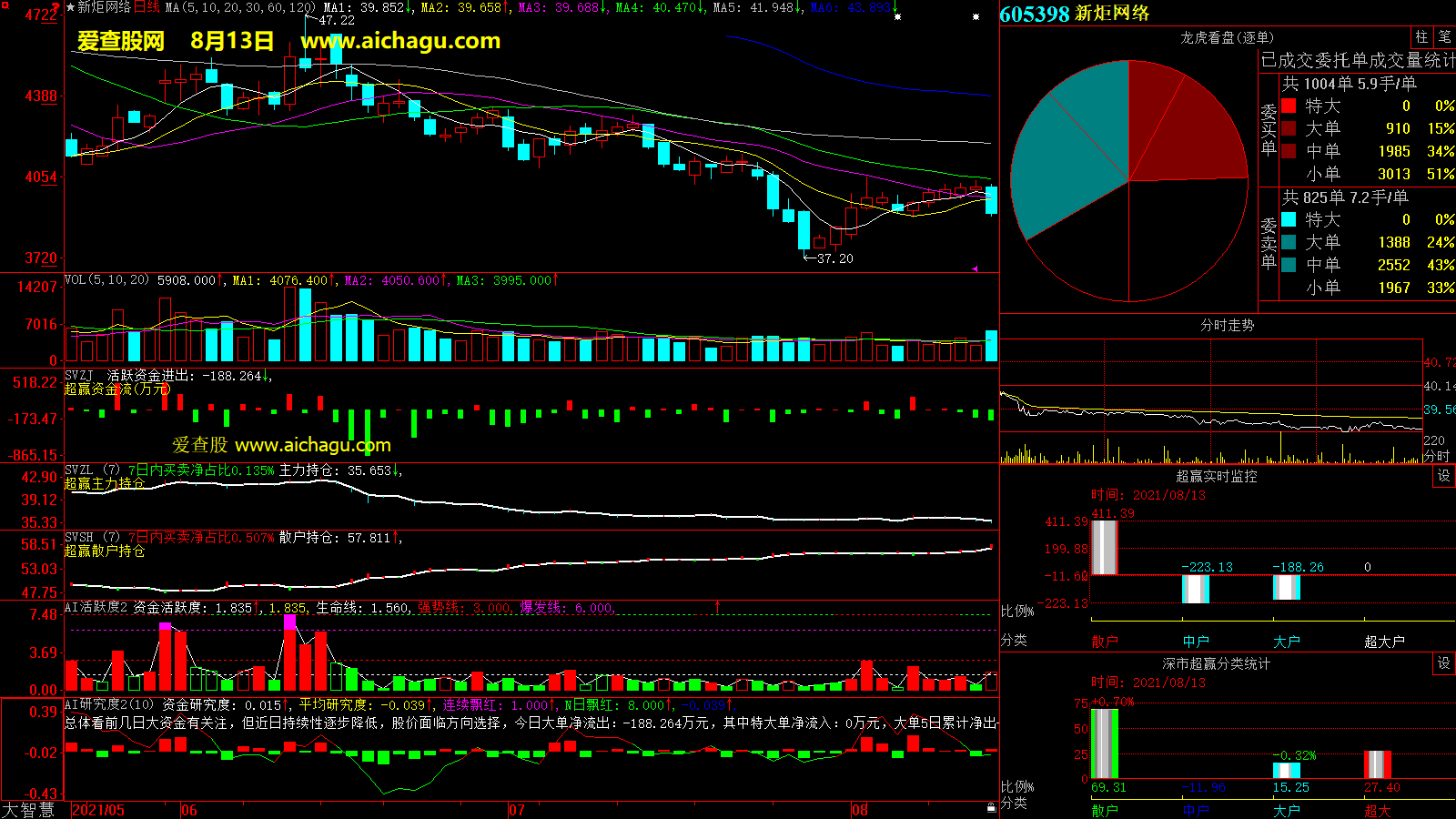 新炬网络(605398)大智慧超赢数据